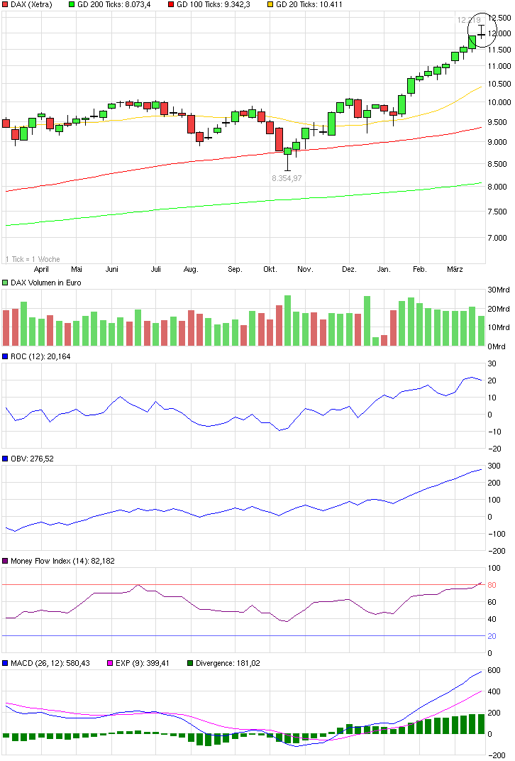 QuoVadisDax - das Original - Nachfolgethread 809881