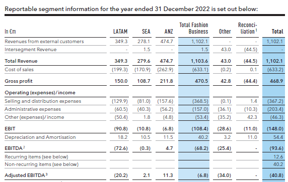 Global Fashion Group AG - Thread! 1362230
