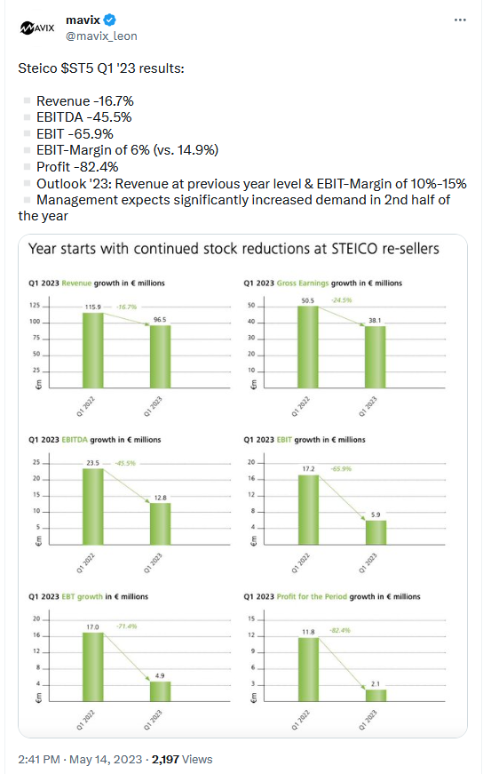 Die STEICO......Engagement für die Umwelt..... 1372362