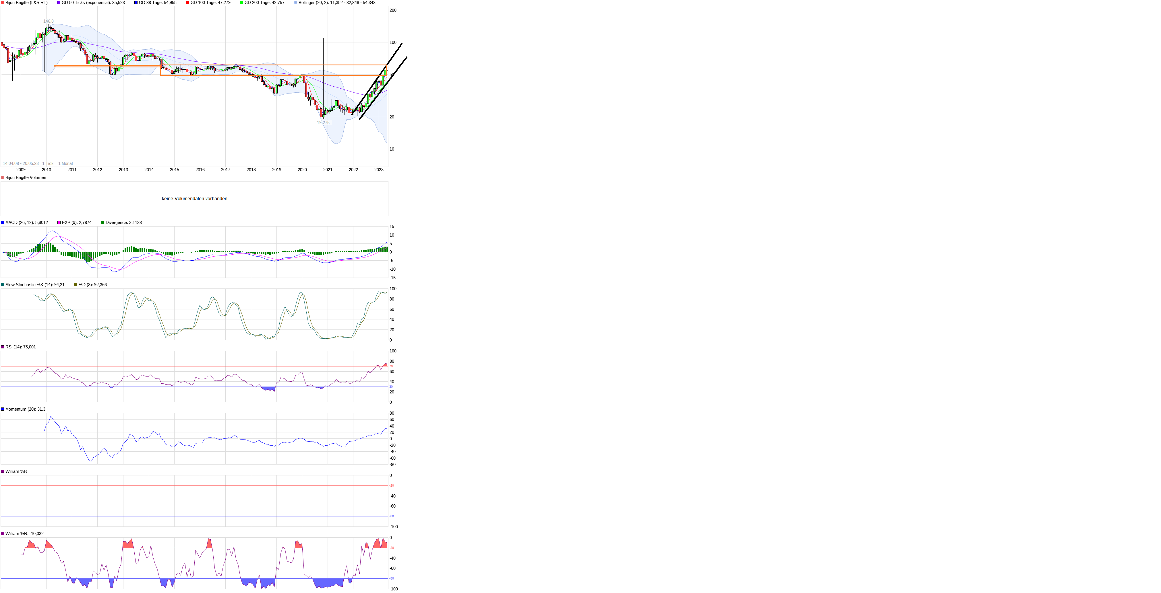 Wird aber auch langsam Zeit Bijou Brigitte!! 1373308