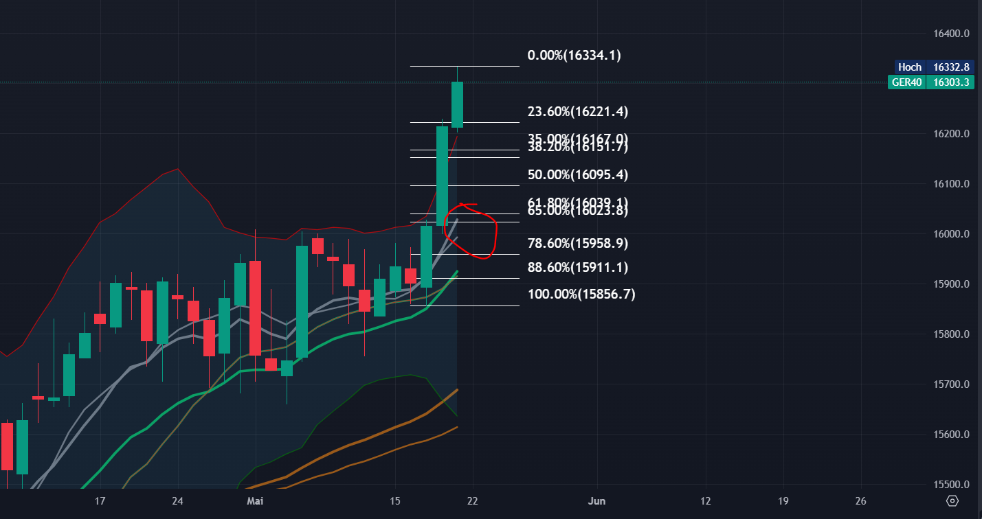 2023-qv-gdaxi-dj-gold-eurusd-jpy 1373410