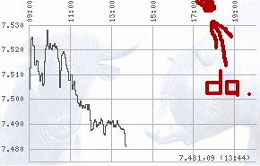 531.DAX Tipp-Spiel, Montag, 14.05.07 97927
