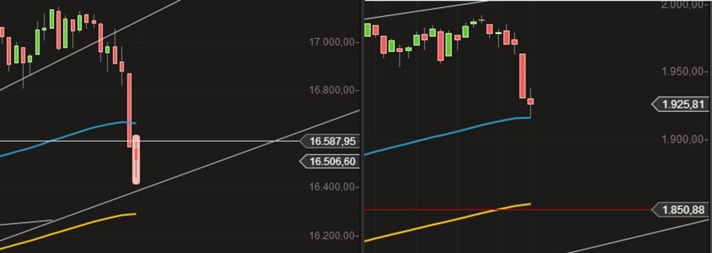 Deutsche Nebenwerte - wir brauchen Eier 745650