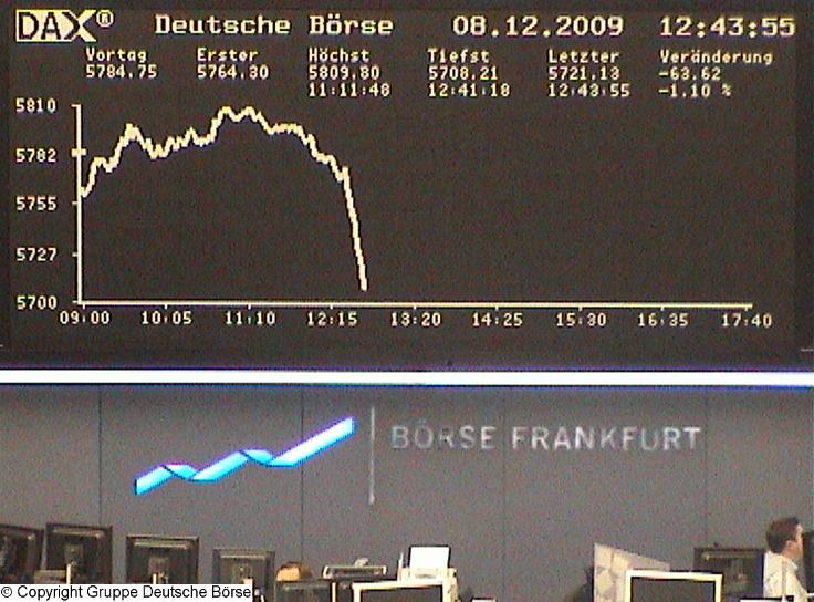 Quo Vadis Dax 2009 281800