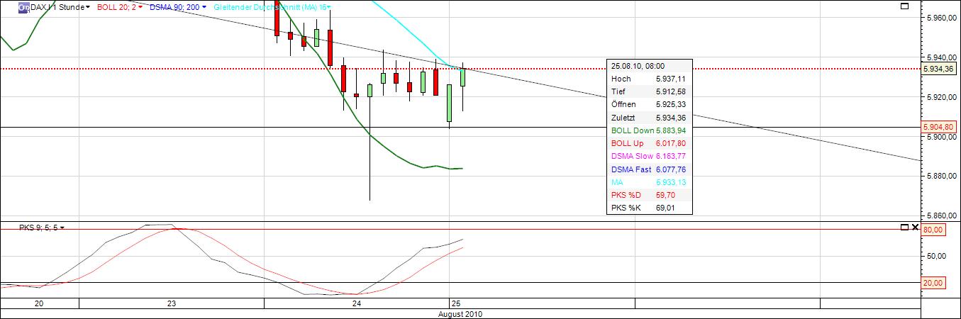 Quo Vadis Dax 2010 - Das Original 340260