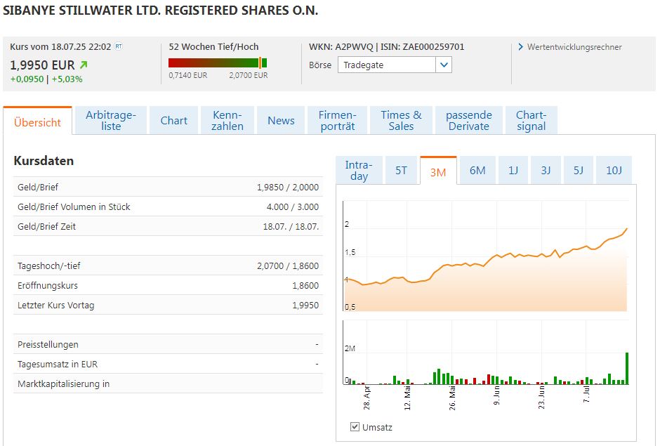 Milliarden-Gold-Unternehmen mit High Grades! 1488817
