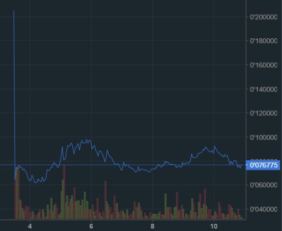oTToMatic Chartanalyse 1023316