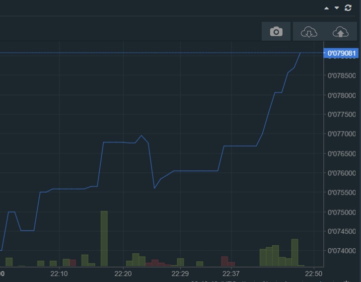 oTToMatic Chartanalyse 1023324