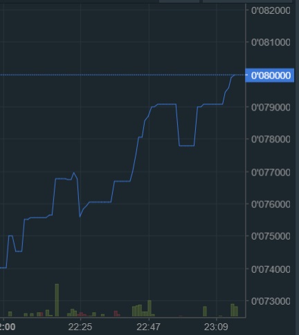 oTToMatic Chartanalyse 1023331