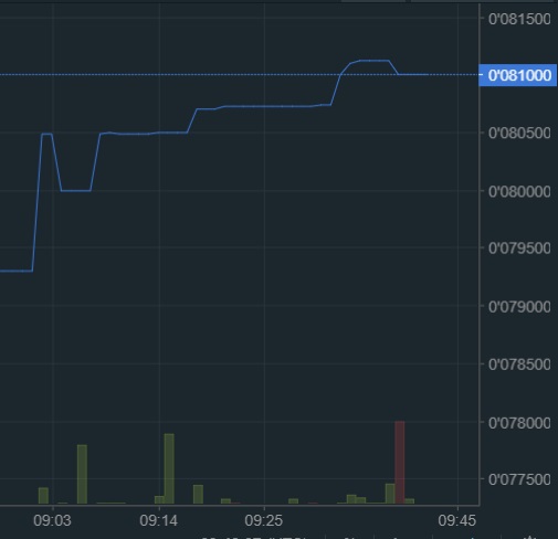 oTToMatic Chartanalyse 1023369