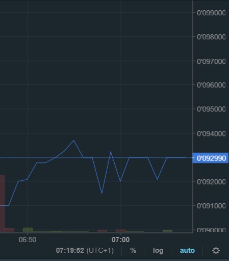 oTToMatic Chartanalyse 1026395