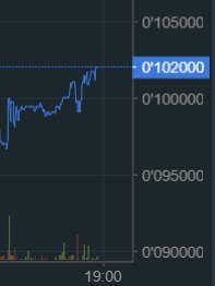 oTToMatic Chartanalyse 1027842