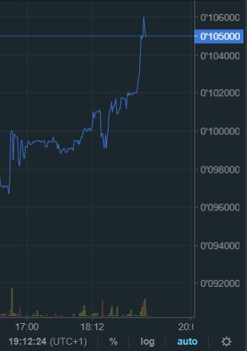 oTToMatic Chartanalyse 1027845