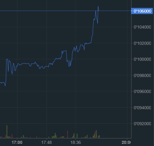 oTToMatic Chartanalyse 1027846