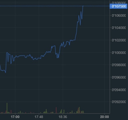 oTToMatic Chartanalyse 1027847