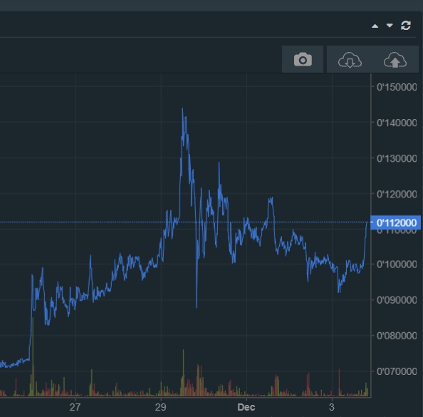 oTToMatic Chartanalyse 1027854