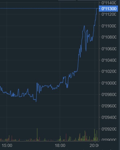 oTToMatic Chartanalyse 1027855