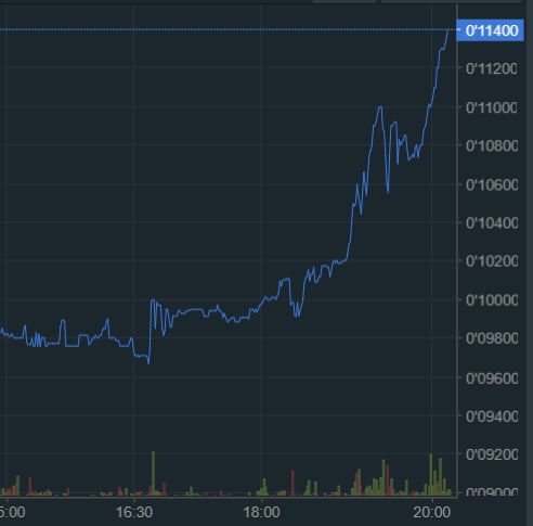 oTToMatic Chartanalyse 1027856