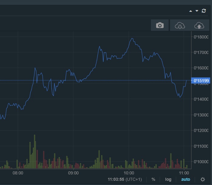 oTToMatic Chartanalyse 1028411