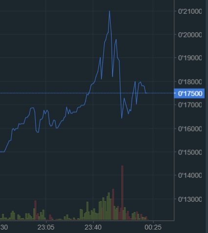 oTToMatic Chartanalyse 1028601