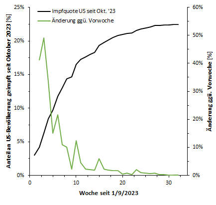 Biontech & MRNA: Revolution in der Pharmaindustrie 1430642