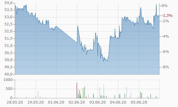Derivate/Optionen Chancen und Risiken von Aktien 1183146