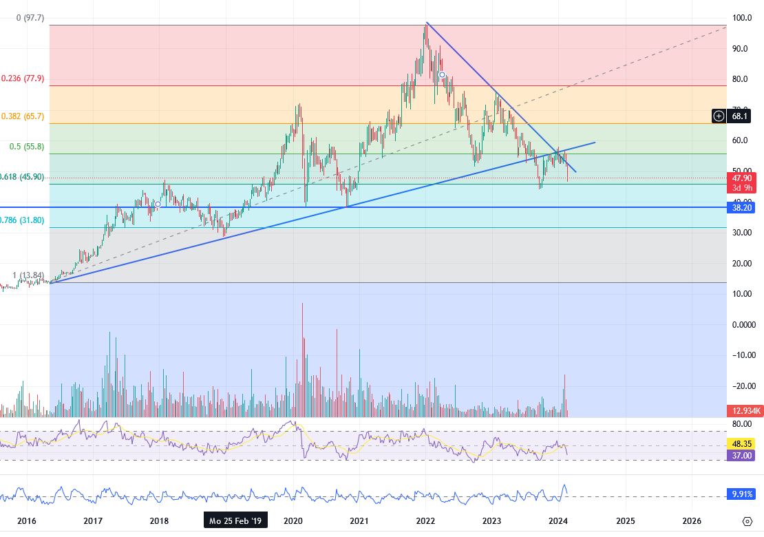 Datagroup IT Services Holding AG 1415053
