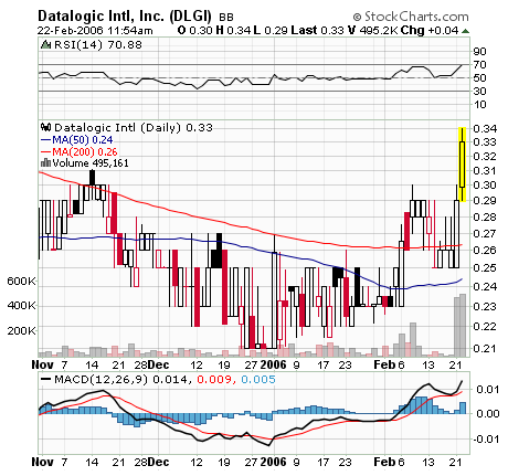 Datalogic - auf dem Sprung 30620