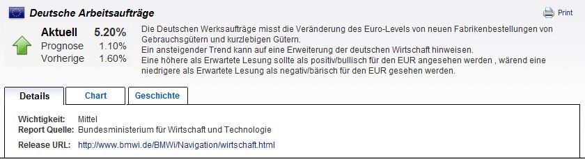Der EUR/USD 2,0 Thread 370922