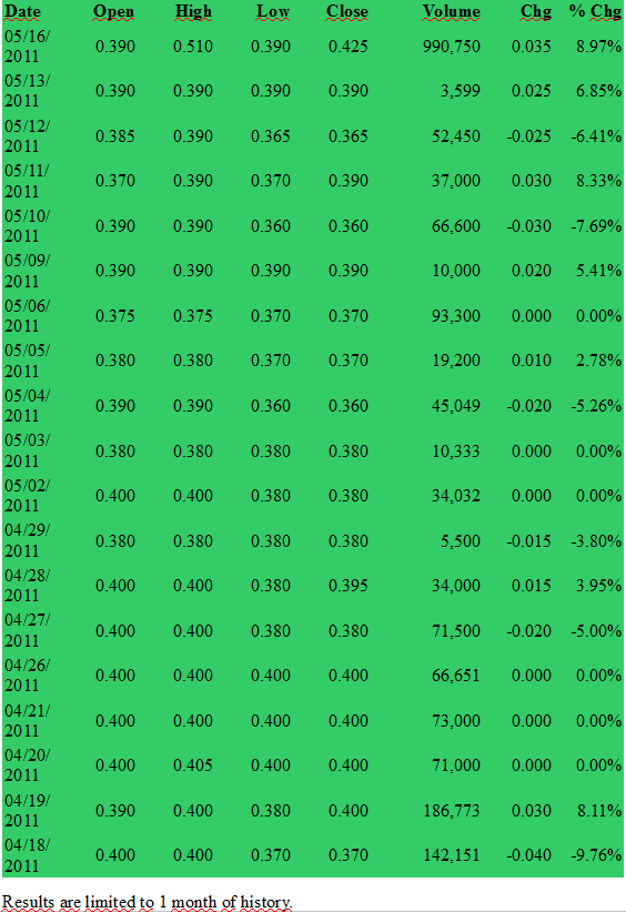Goldplay STRONGHOLD (WKN:A1CWQ5) sieht gut aus 403745