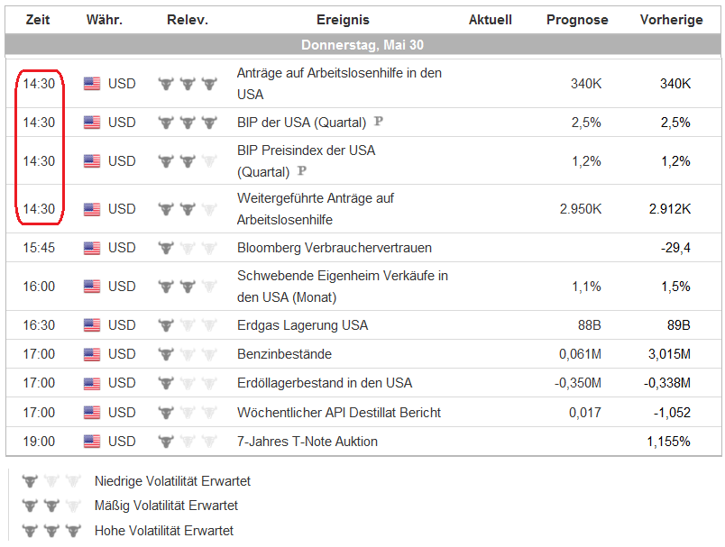 Gold shorten? 611055