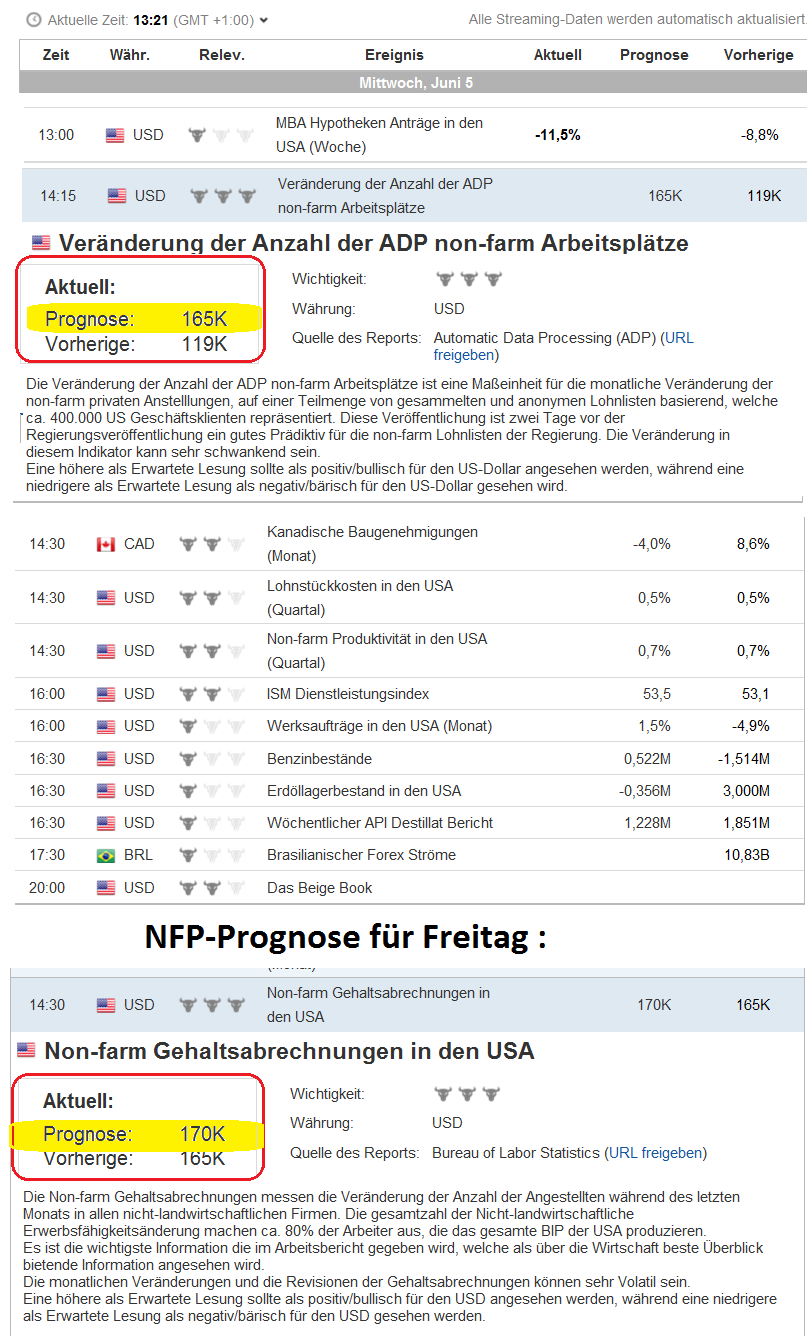 Gold shorten? 612937