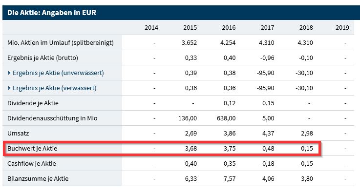 Steinhoff International Holdings N.V. 1123782