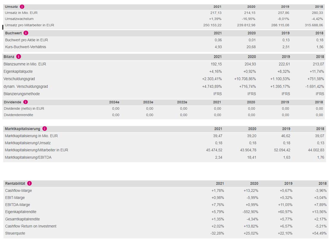 Gigaset ab 2011 - Informativ und immer am Ball .. 1313733