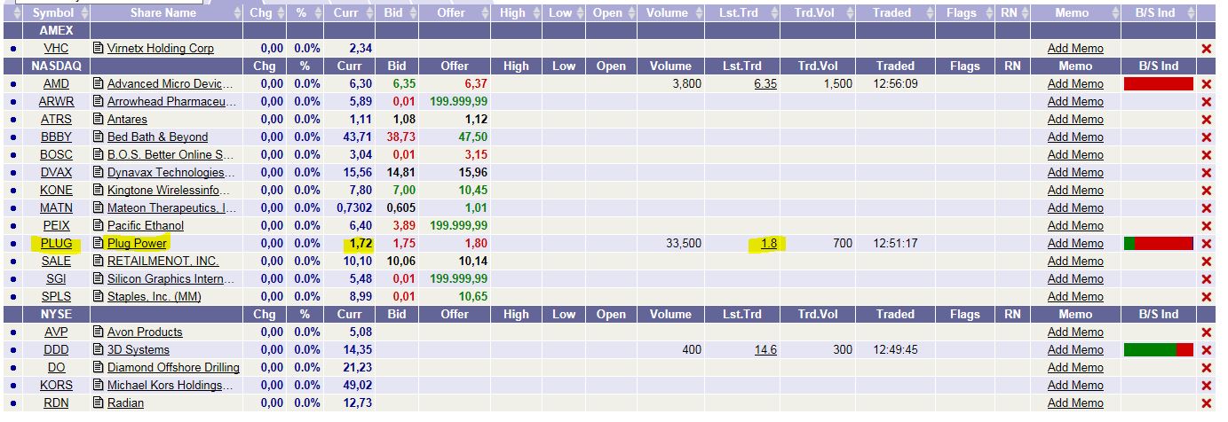 Gold und weitere interessante Anlagemöglichkeiten. 931111