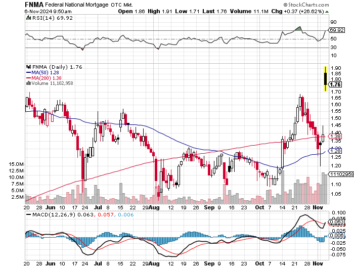 Potential ohne ENDE? 1456186