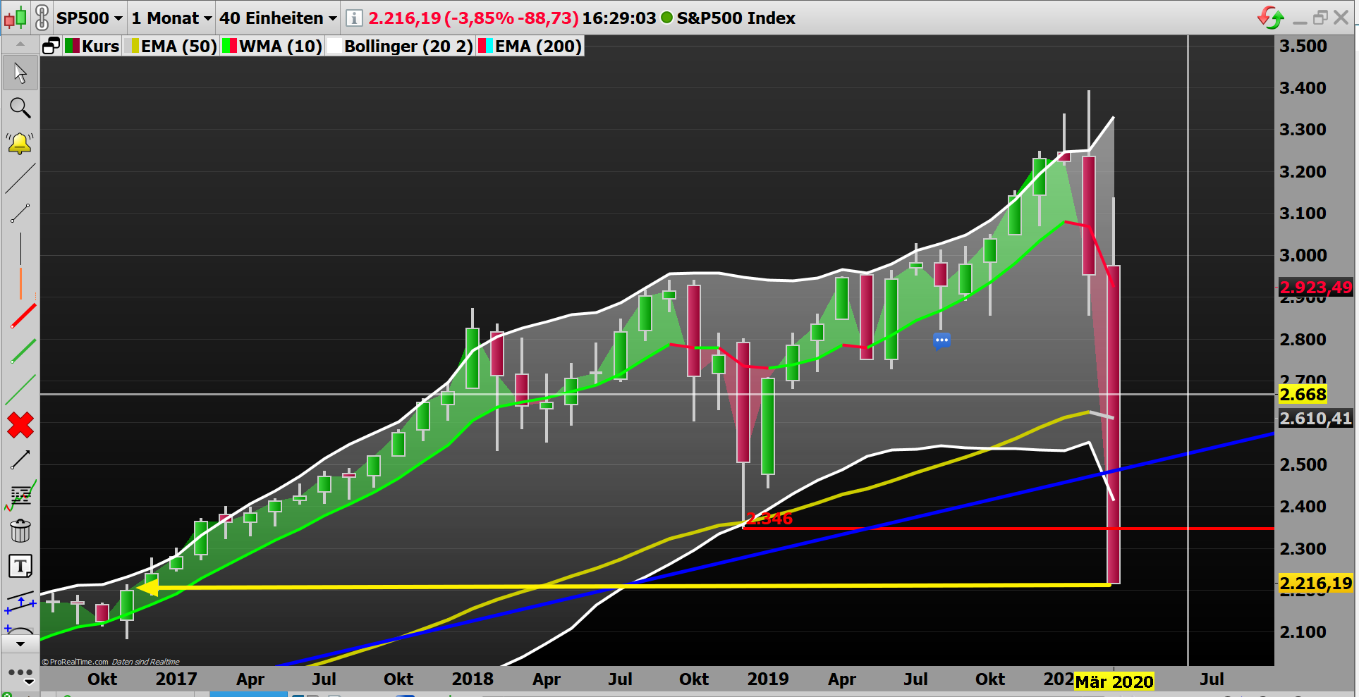 2020 QV-GDAXi-DJ-GOLD-EURUSD-JPY 1168269