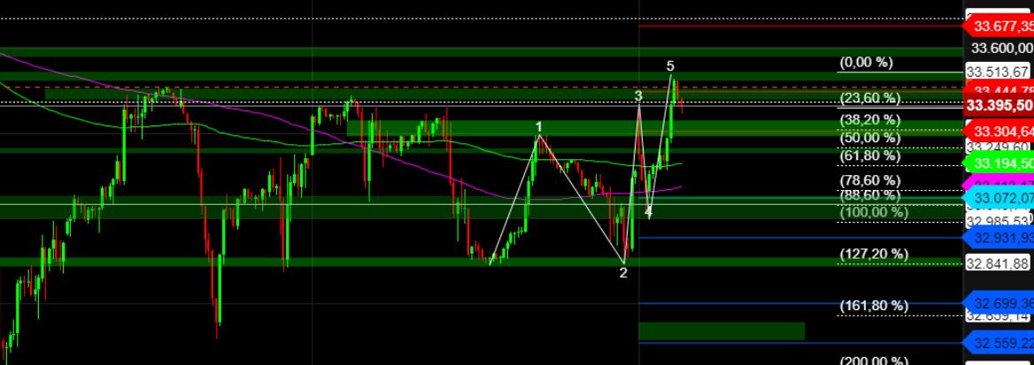 2023-qv-gdaxi-dj-gold-eurusd-jpy 1349459