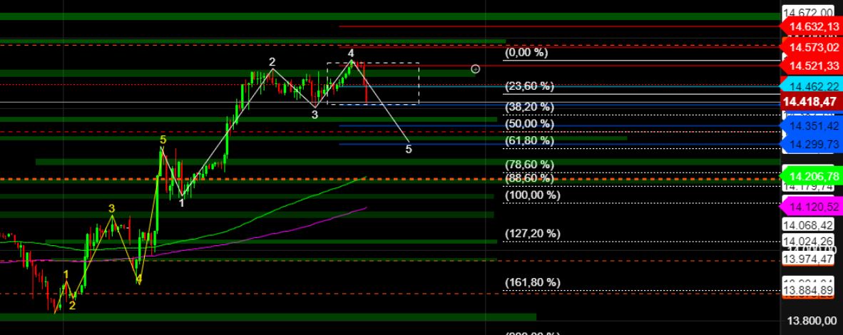 2023-qv-gdaxi-dj-gold-eurusd-jpy 1349995