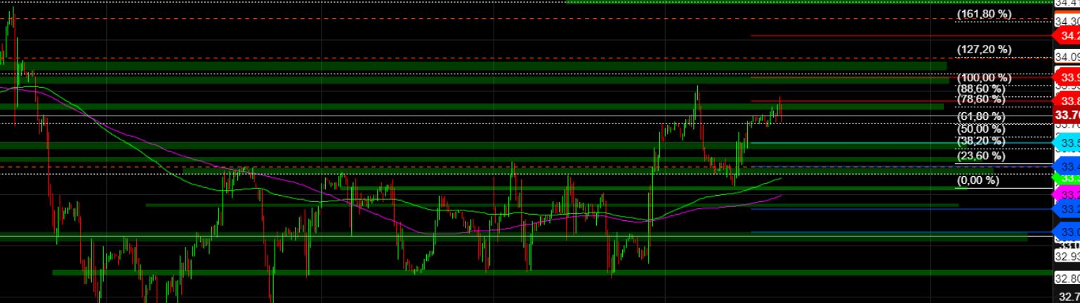 2023-qv-gdaxi-dj-gold-eurusd-jpy 1350871
