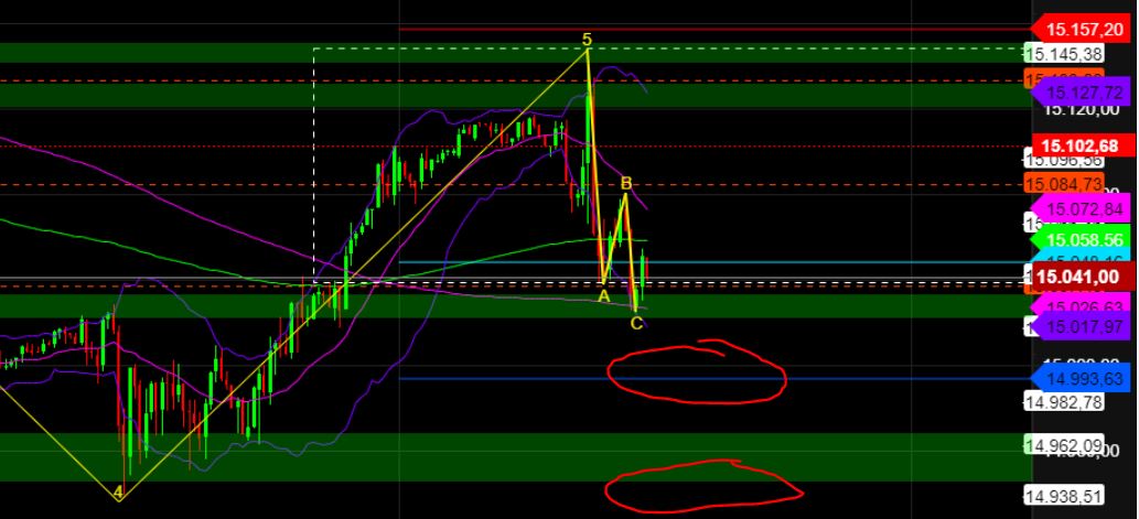 2023-qv-gdaxi-dj-gold-eurusd-jpy 1352862