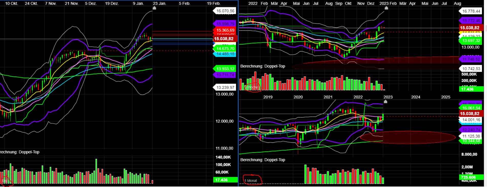 QuoVadisDax - das Original - Nachfolgethread 1352868