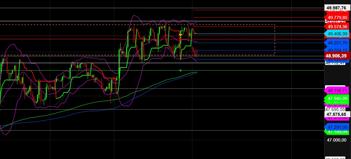 2026-QV-GDAXi-DJ-GOLD-EURUSD-JPY 1507931