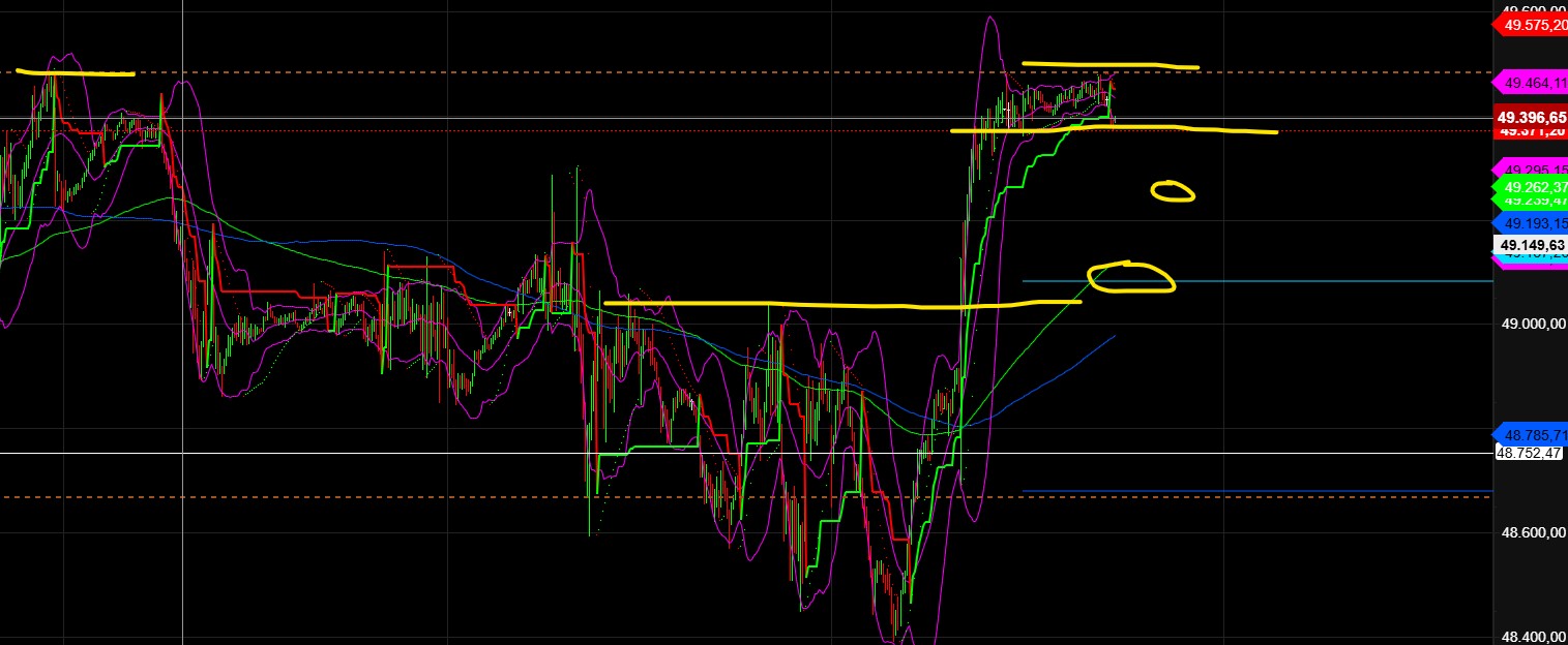 2026-QV-GDAXi-DJ-GOLD-EURUSD-JPY 1509396