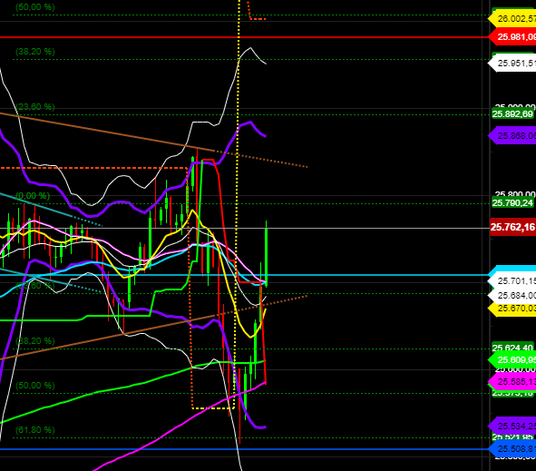 2020 QV-GDAXi-DJ-GOLD-EURUSD-JPY 1188443