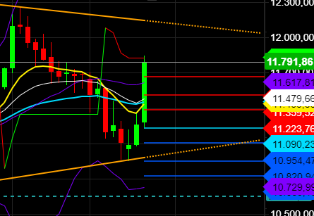 2020 QV-GDAXi-DJ-GOLD-EURUSD-JPY 1211018