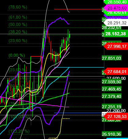 2020 QV-GDAXi-DJ-GOLD-EURUSD-JPY 1211152