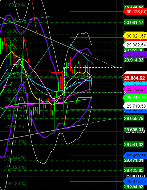 2020 QV-GDAXi-DJ-GOLD-EURUSD-JPY 1217356