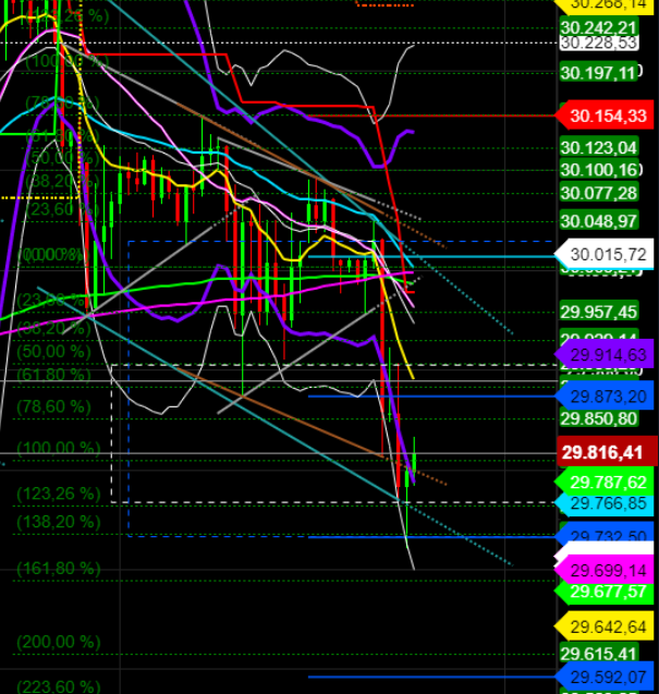2020 QV-GDAXi-DJ-GOLD-EURUSD-JPY 1219276