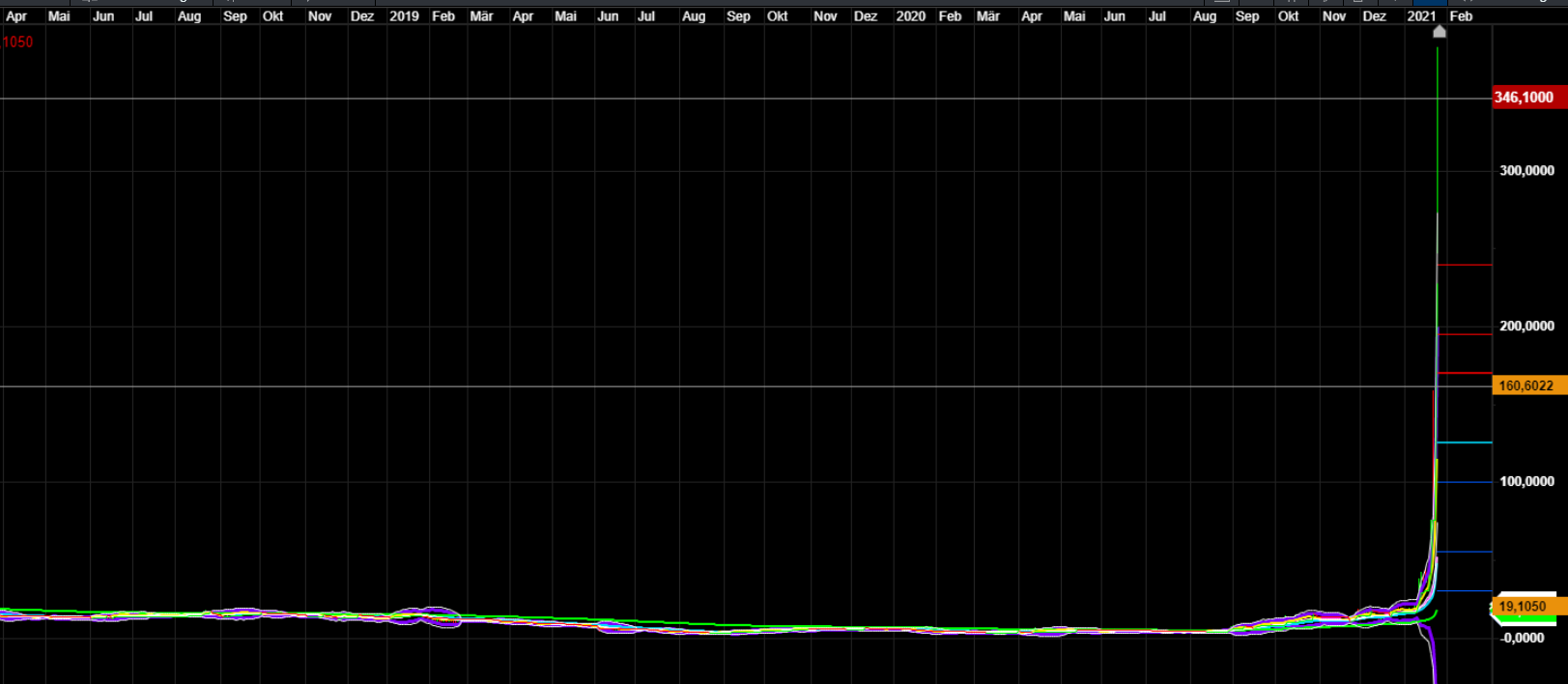 2021 QV-GDAXi-DJ-GOLD-EURUSD- JPY 1229470